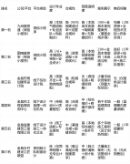<b>输入具体参数后可生成详制价清单</b>